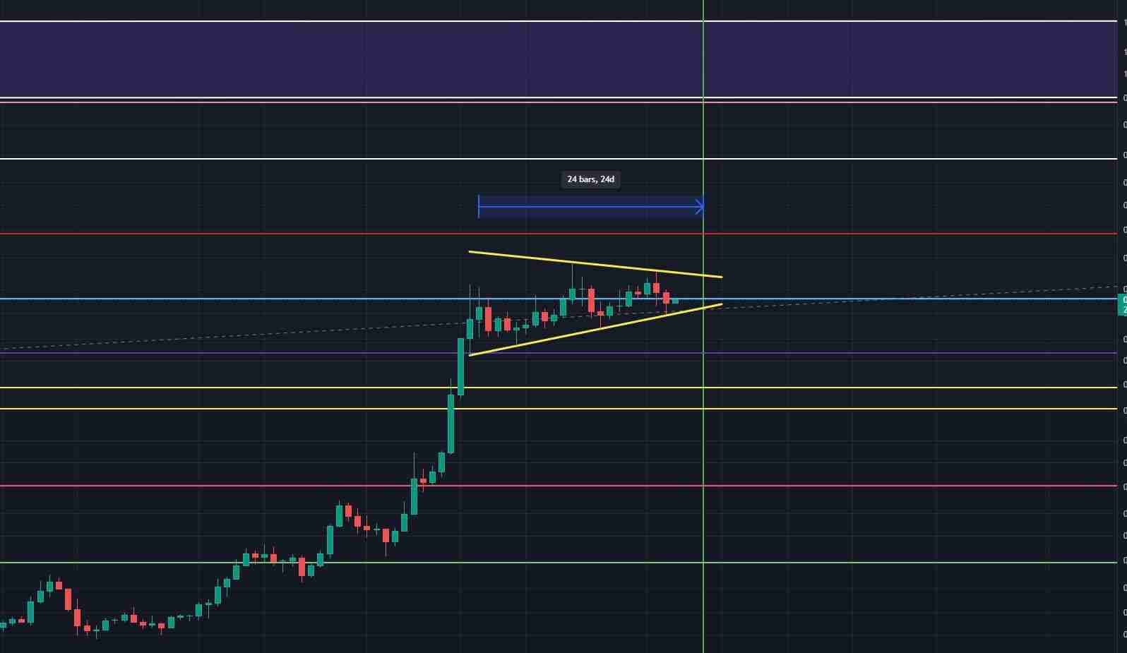 狗狗币还能再飙升10倍?能涨到4美元?狗狗币未来价格预测